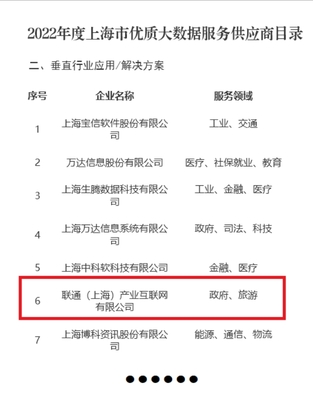 聯通(上海)產業互聯網 以網絡技術賦能大數據服務，獲評市級優質供應商