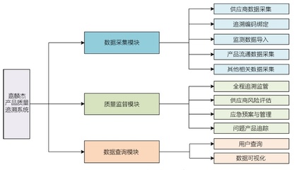 【工賦引擎】“2+2”集成體系 構(gòu)筑紡織服裝企業(yè)數(shù)字工廠的核心支柱