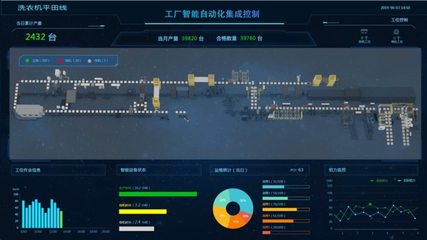 美的洗衣機(jī)事業(yè)部榮獲全國首家智能制造“研產(chǎn)銷服”四級(jí)企業(yè)信息系統(tǒng)集成服務(wù)認(rèn)證