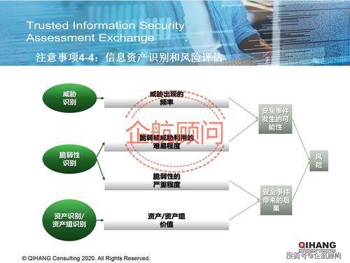 企航顧問 TISAX可信信息安全評(píng)估與交換標(biāo)準(zhǔn)咨詢與信息系統(tǒng)集成服務(wù)