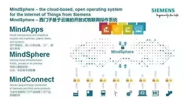 “中國制造2025” VS “德國工業(yè)4.0” —— 一場(chǎng)重塑全球格局的智慧角力