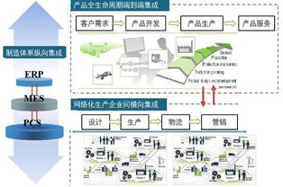 中機機器人 以網絡與信息安全軟件為基石，引領智能制造新未來
