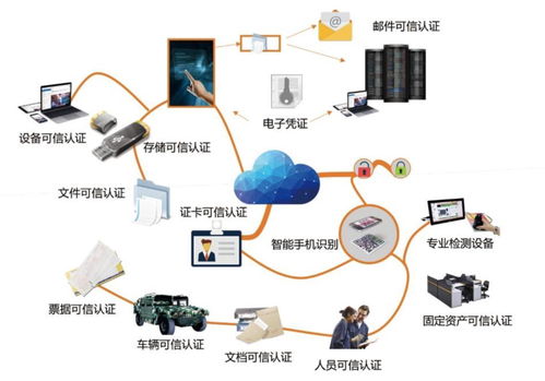 安點科技獲4500萬元戰略投資，資本加碼預示工控安全賽道明年上半年或迎爆發期