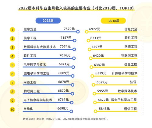 信息安全從業者認證全攻略 從零基礎到網絡與信息安全開發精通