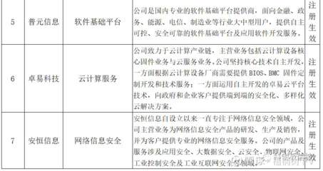 普元信息（688118）聊吧 網(wǎng)絡(luò)與信息安全軟件開發(fā)的賽道機(jī)遇